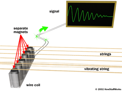 magnets and strings