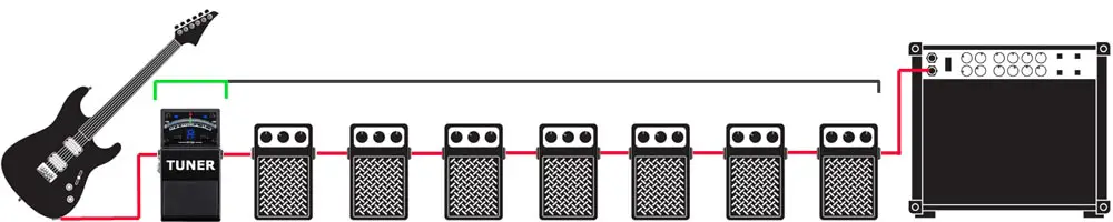 1 Tuners - Signal Chain Order