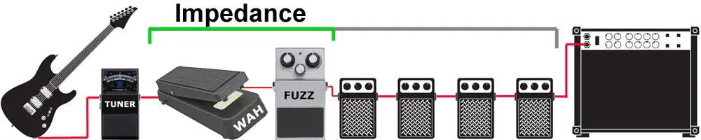 2 Impedance - Signal Chain Order