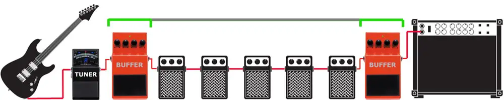3 Buffers - Signal Chain Order