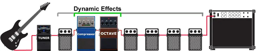 3 Dynamic Effects - Signal Chain Order