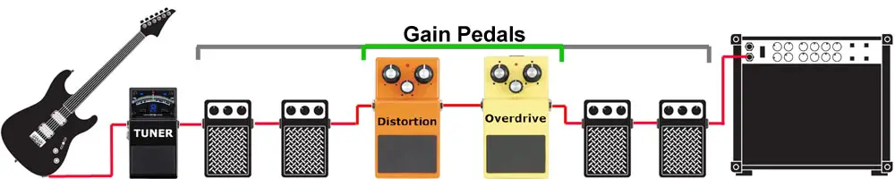 4 Gain Pedals - Signal Chain Order