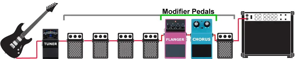 5 Modifier Pedals - Signal Chain Order