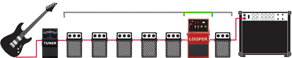 6 Loopers - Signal Chain Order