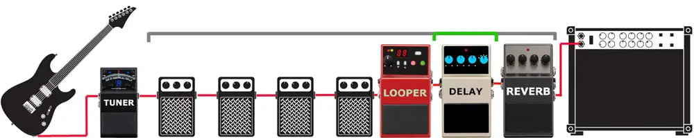 7 Delay Pedals - Signal Chain Order