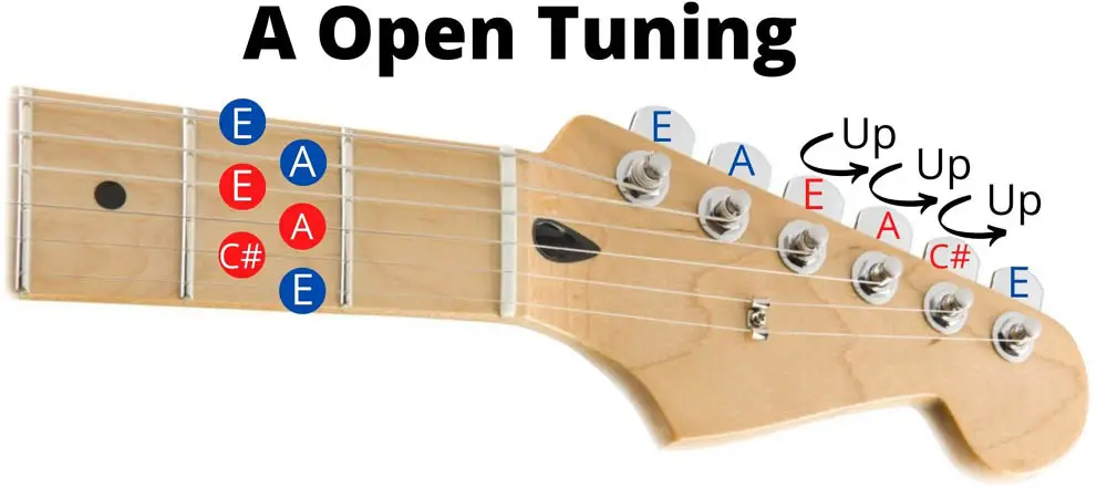 A Open Tuning Diagram