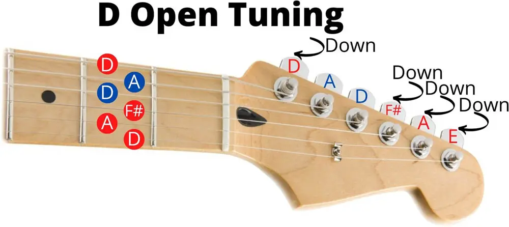 D Open Tuning Diagram