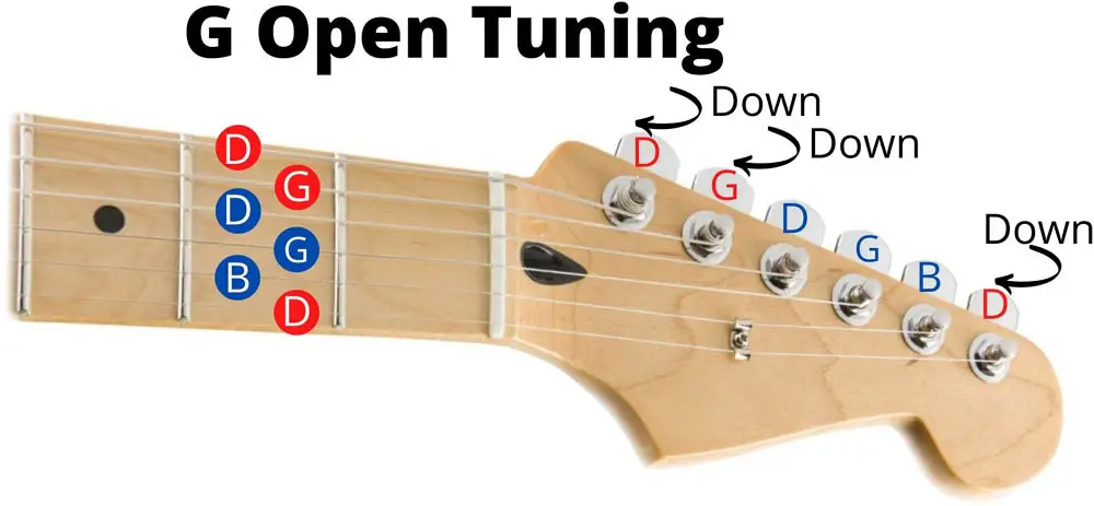 G Open Tuning Diagram