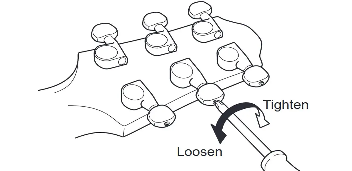 Diagram showing how to adjust guitar tuning peg tightness with a screwdriver